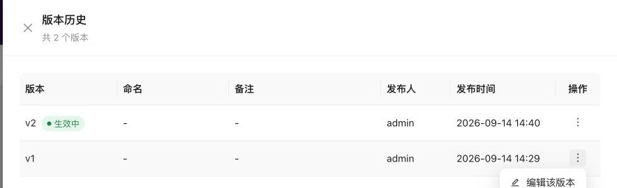 版本历史面板列出 v2 生效中与 v1 两个版本，包含命名、备注、发布人和发布时间，操作菜单提供编辑该版本、回滚和删除
