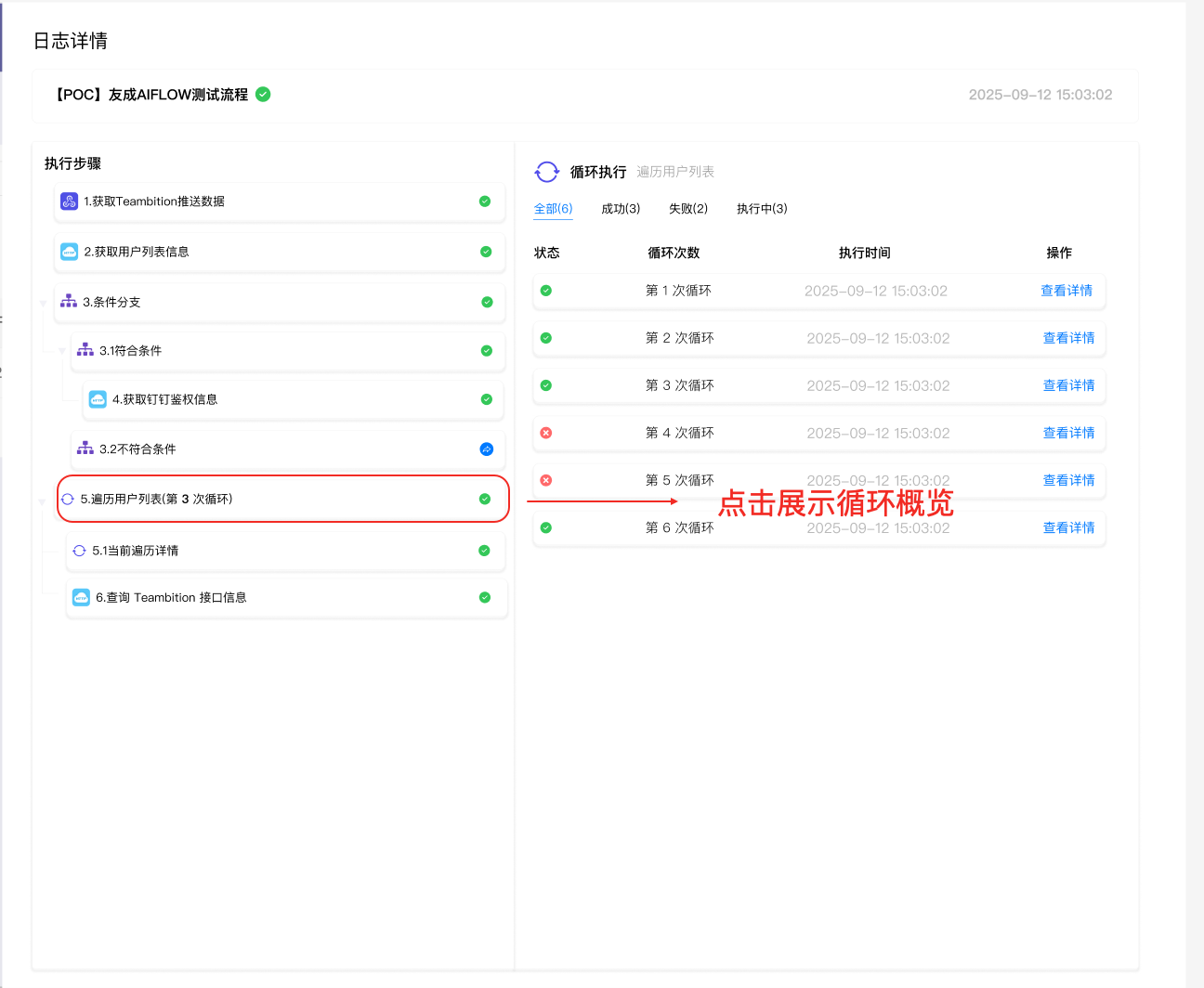 循环节点概览